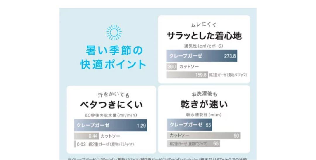 2枚セットウチノ UCHINO クレープガーゼドルマンタックレディスＴシャツ　M