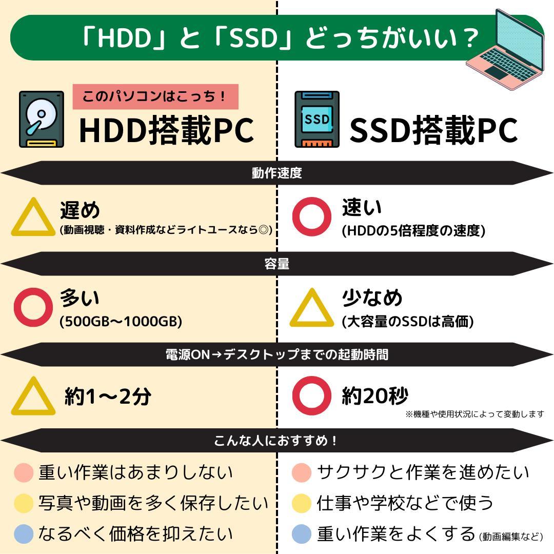 i7搭載 Windows11ノートパソコン✨オフィス付き✨SONY 大容量HDD