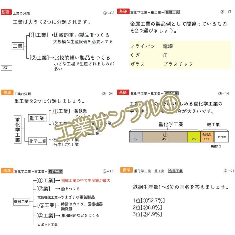 中学受験 暗記カード 極める地理(分野別) サピックス コアプラス