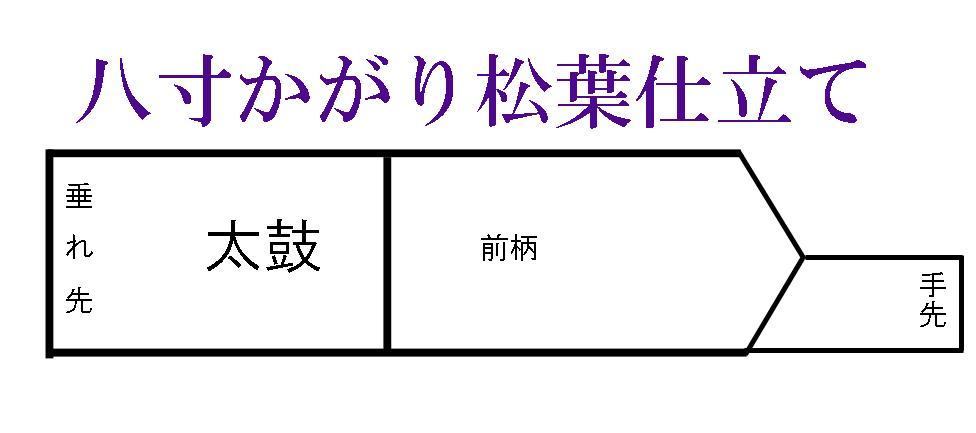 新品未仕立 博多帯 八寸名古屋帯 フラミンゴ 黒地 仕立代込 シークレット価格 - メルカリ 新品未仕立 博多帯 八寸名古屋帯 フラミンゴ 黒地 仕立代込 シークレット価格 - メルカリ