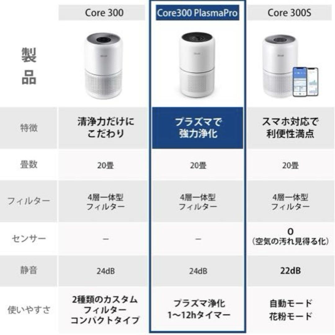 【新品未開封】Levoit 空気清浄機 Core 300 PlasmaPro 白 新品未開封】Levoit 空気清浄機 Core 300 PlasmaPro 白 - メルカリ