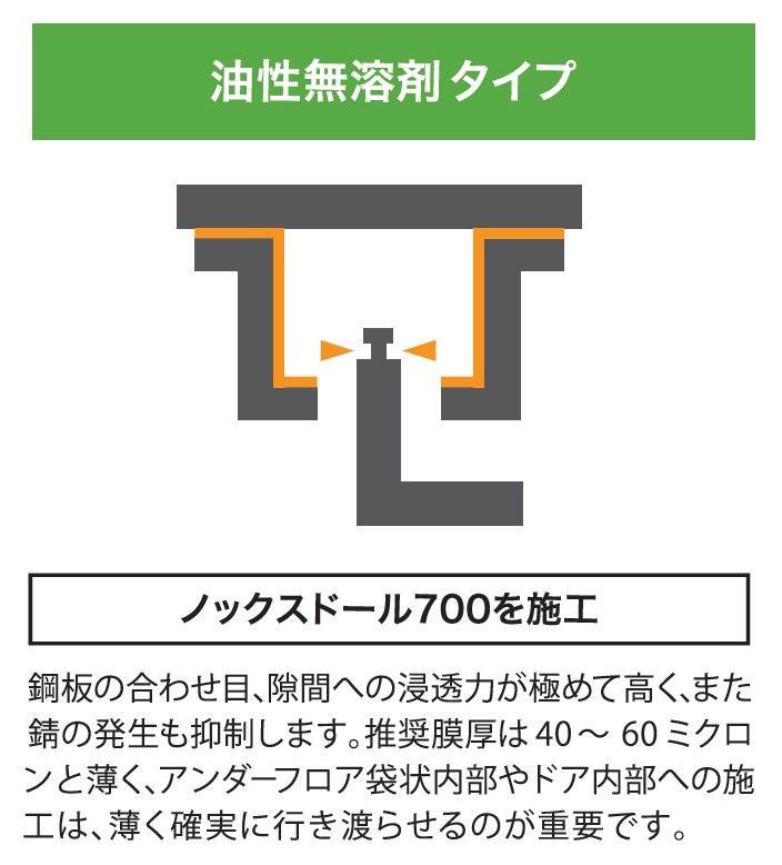 〇新品&送料無料〇ノックスドール 700×3本〇浸透性 防錆 錆止め 塗装 板金 〇新品&送料無料〇ノックスドール 700×3本〇浸透性 防錆 錆止め 塗装 板金