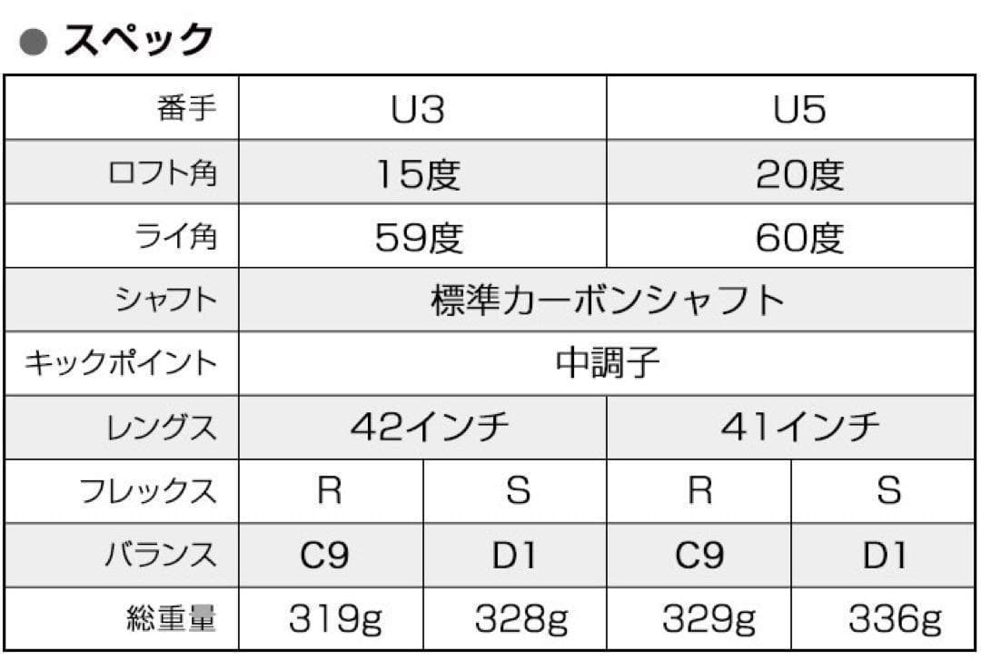 【新品2本セット】ステルスより飛ぶ高反発UT! 競技使用可能 ダイナFTR-UT