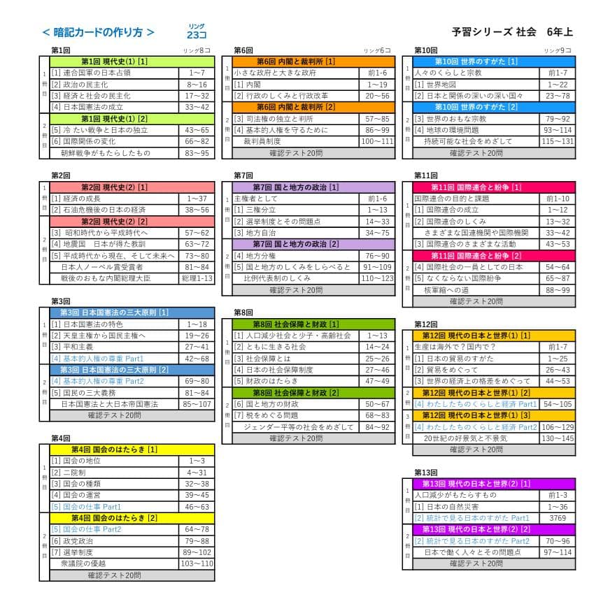 カット済【中学受験】予習シリーズ社会6年上(1-13回) 暗記カード