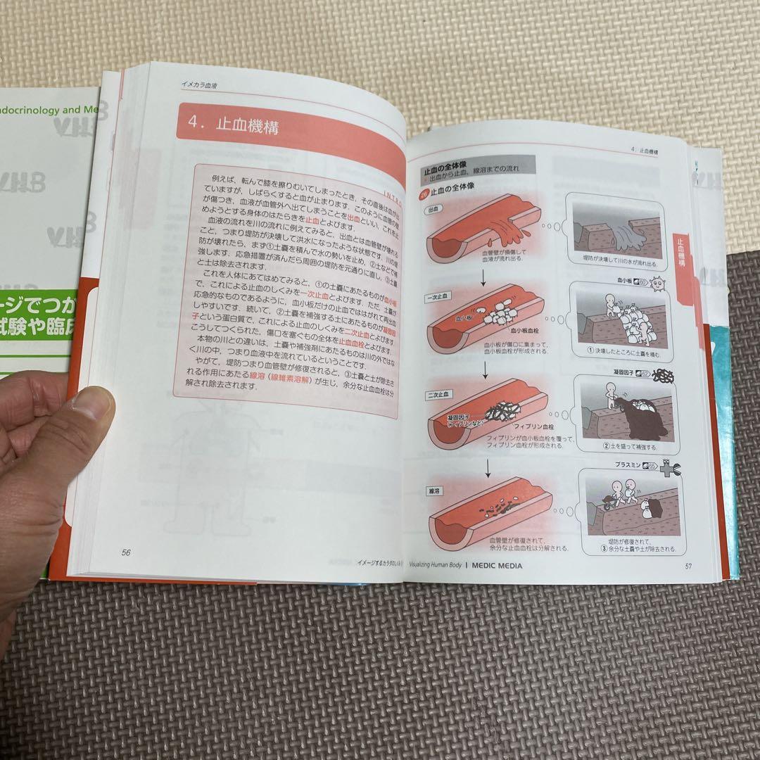 イメカラ　イメージするカラダのしくみ　8冊セット　医療情報科学研究所／編集本