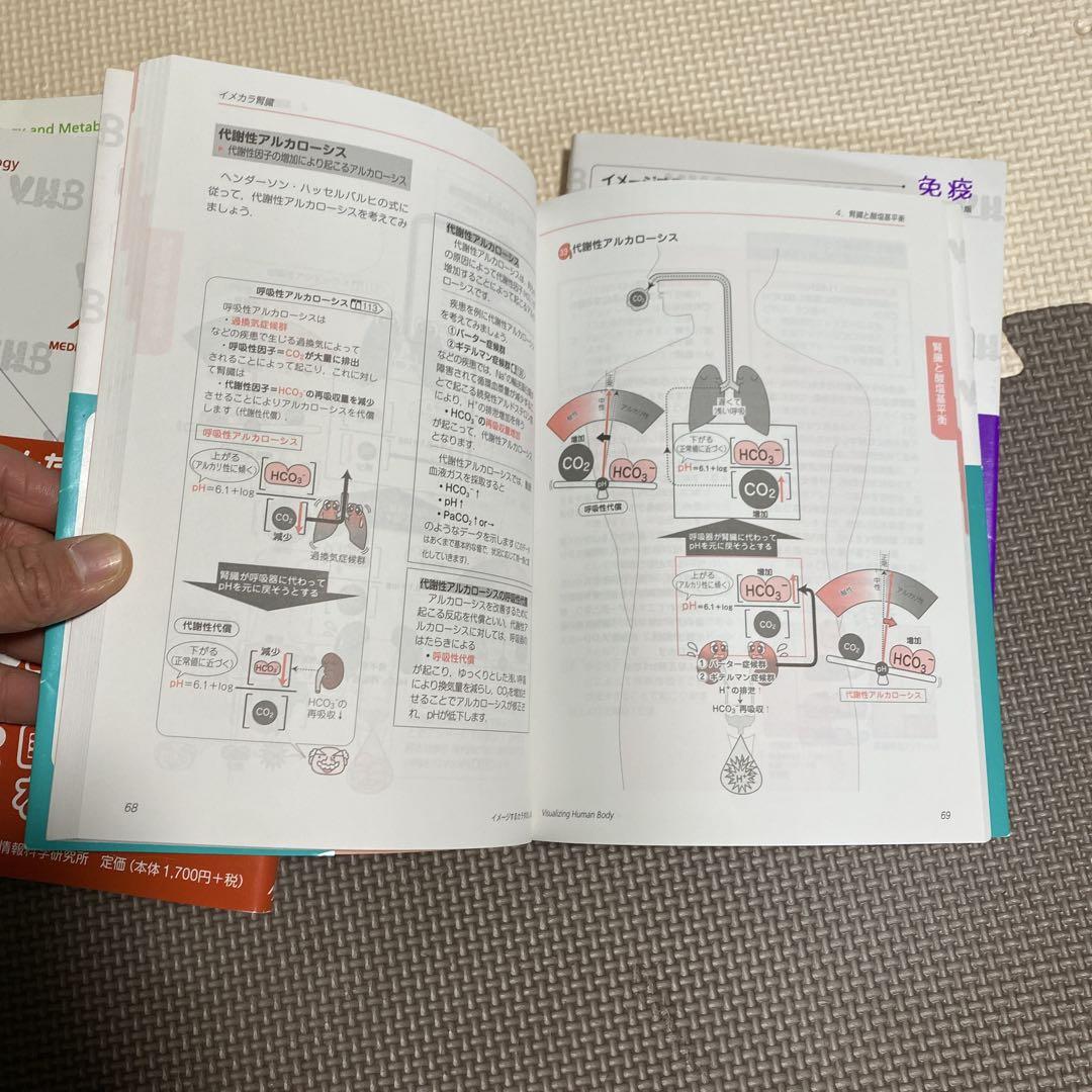 イメカラ　イメージするカラダのしくみ　8冊セット　医療情報科学研究所／編集本