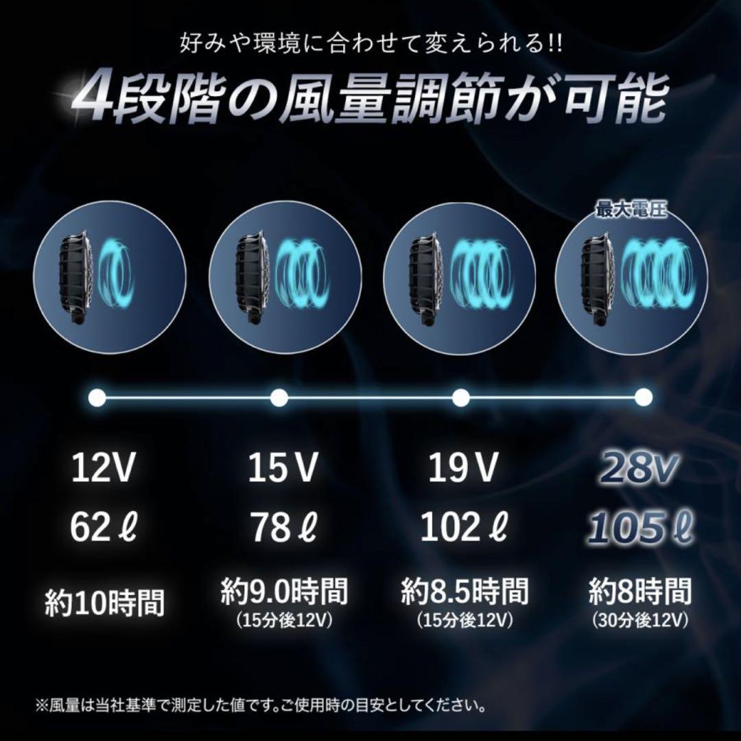 平日即日発送HOOH28Vバッテリー水で洗えるファンセットパールネイビー 平日即日発送HOOH28Vバッテリー水で洗えるファンセットパール