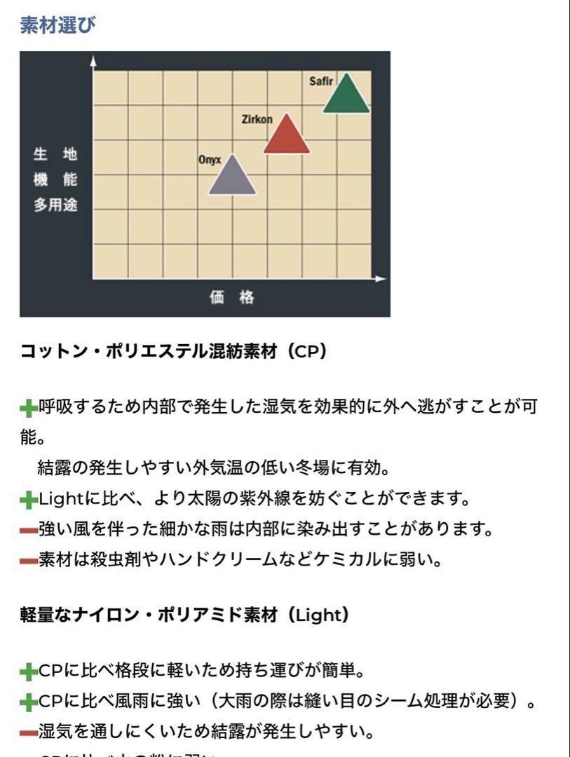 CP