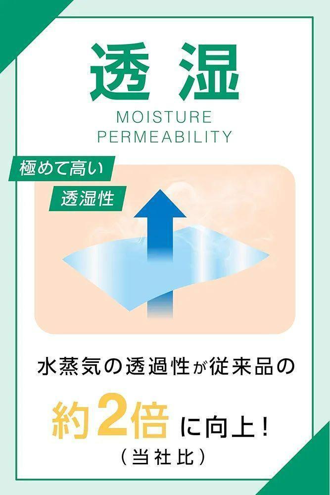【特別価格！】新品　お得な3箱　マルチフィックスロール 定価1箱5.000円