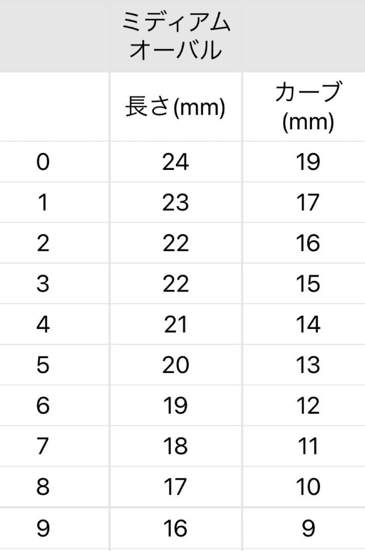 ・ミディア ネイルチップオーダー ティファニーカラー量産型清楚系綺麗系ジャニーズヲタ活嵐 P0c6R-m66692076745 パーツ