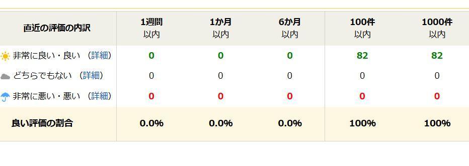 ニコン　Z8　ボディ