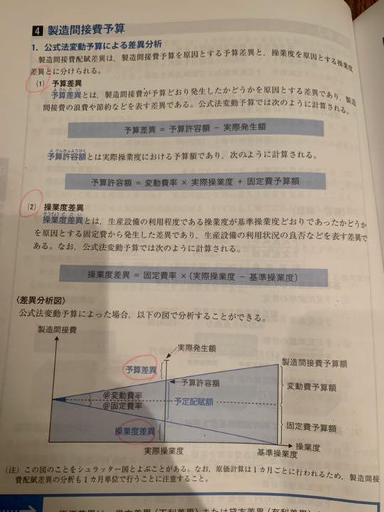 宅配便配送 TAC 日商簿記2級ダイレクト合格本科生 DVD通信講座教材一式 ...