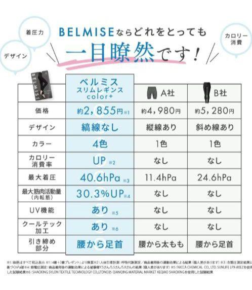 UVカットでおしゃれ❗【ベルミス公式】美脚レギンス♣履くだけケア✿4枚セット