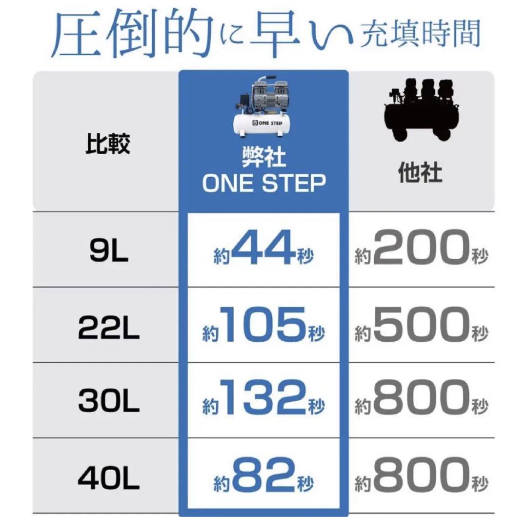 オイルレス