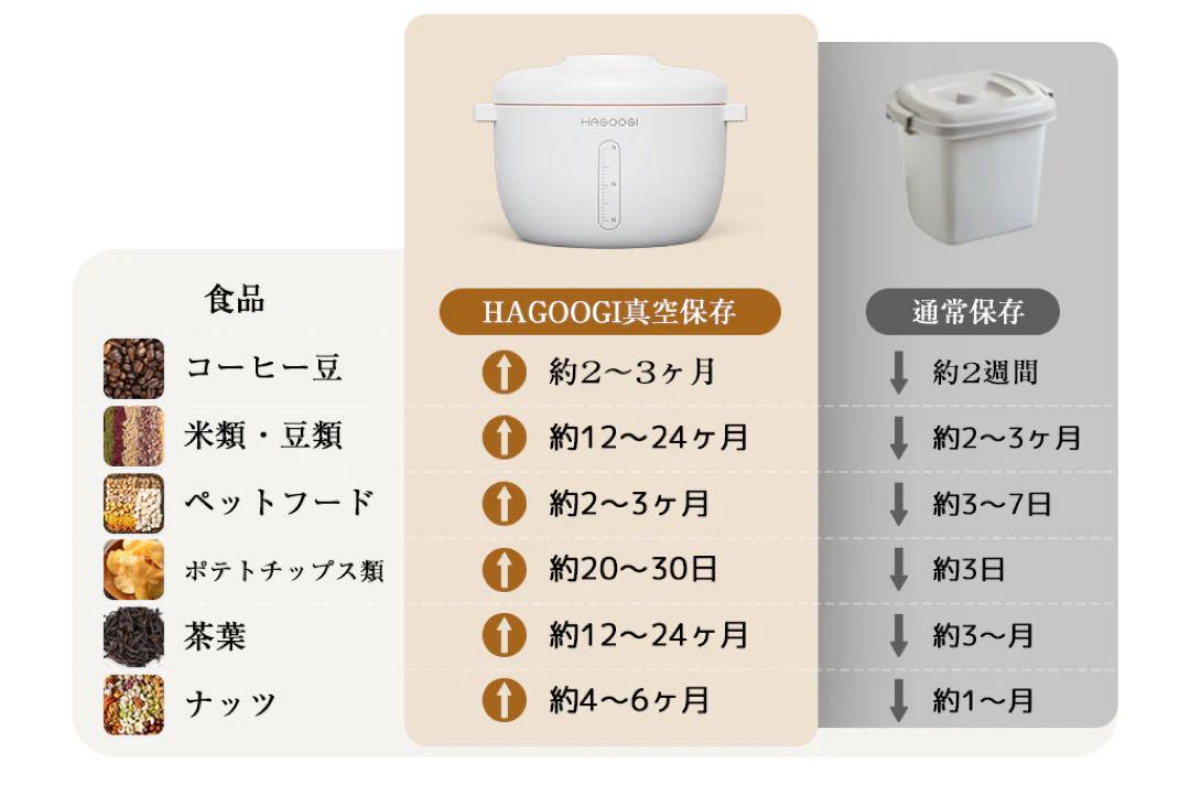 HAGOOGI(ハゴオギ) 真空保存容器 7L 値下げ可