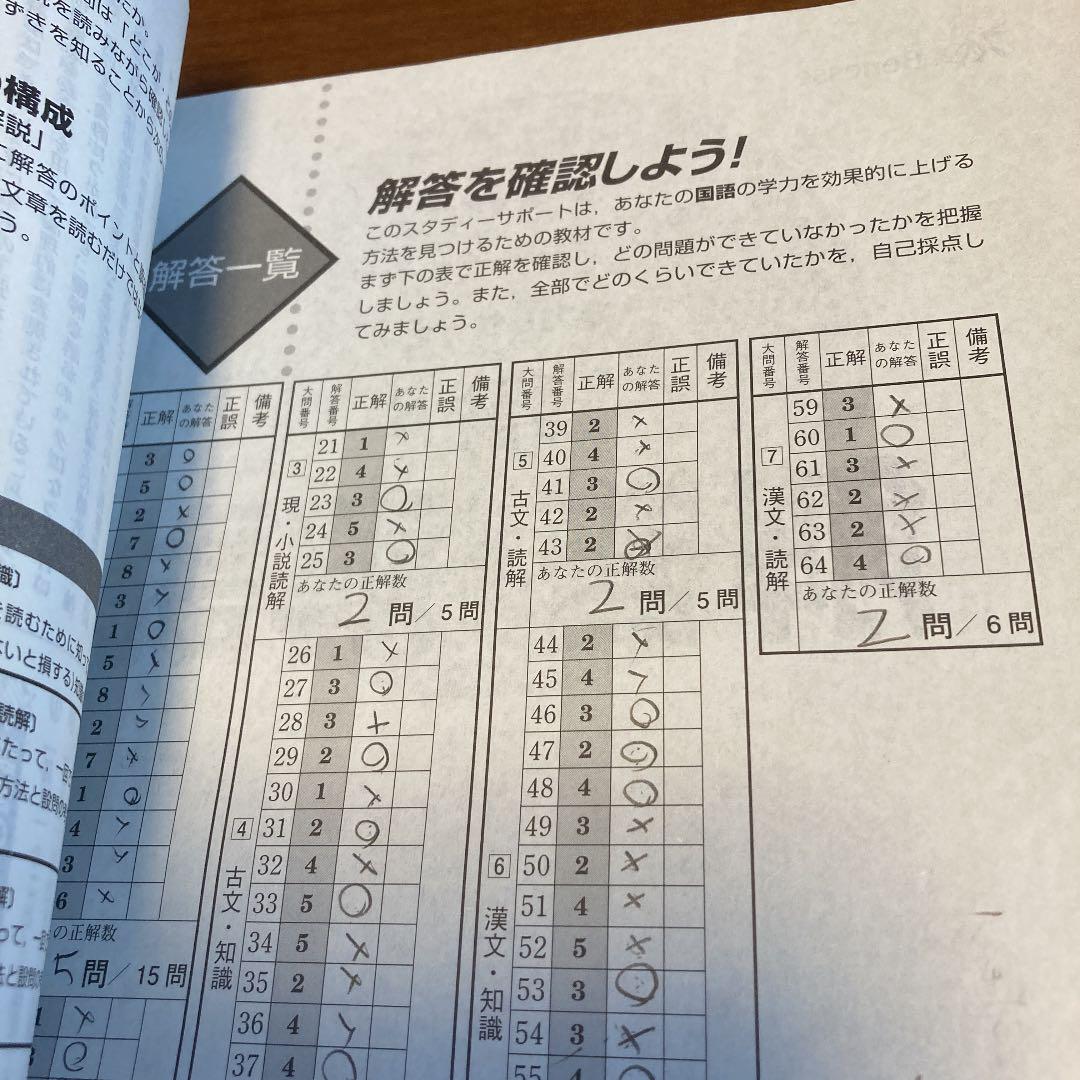 スタディーサポート 学力リサーチ 2年生 2019年度第1回 英語数学 スタディーサポート 学力リサーチ 2年生 2019年度第1回 英語数学