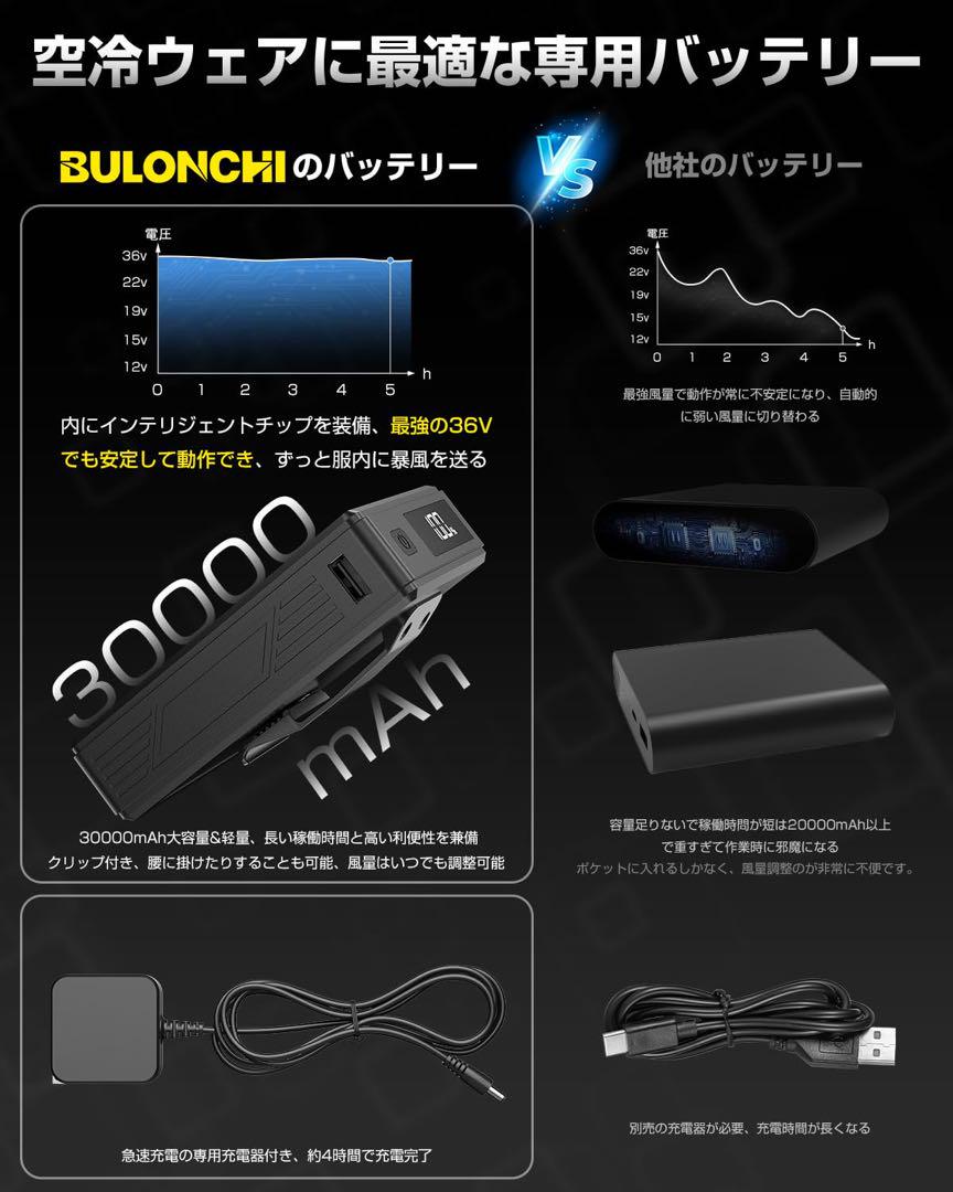 ⭐️ファンバッテリーセット 36V超高出力 耐水防塵 空調作業服用 急速充電器付き