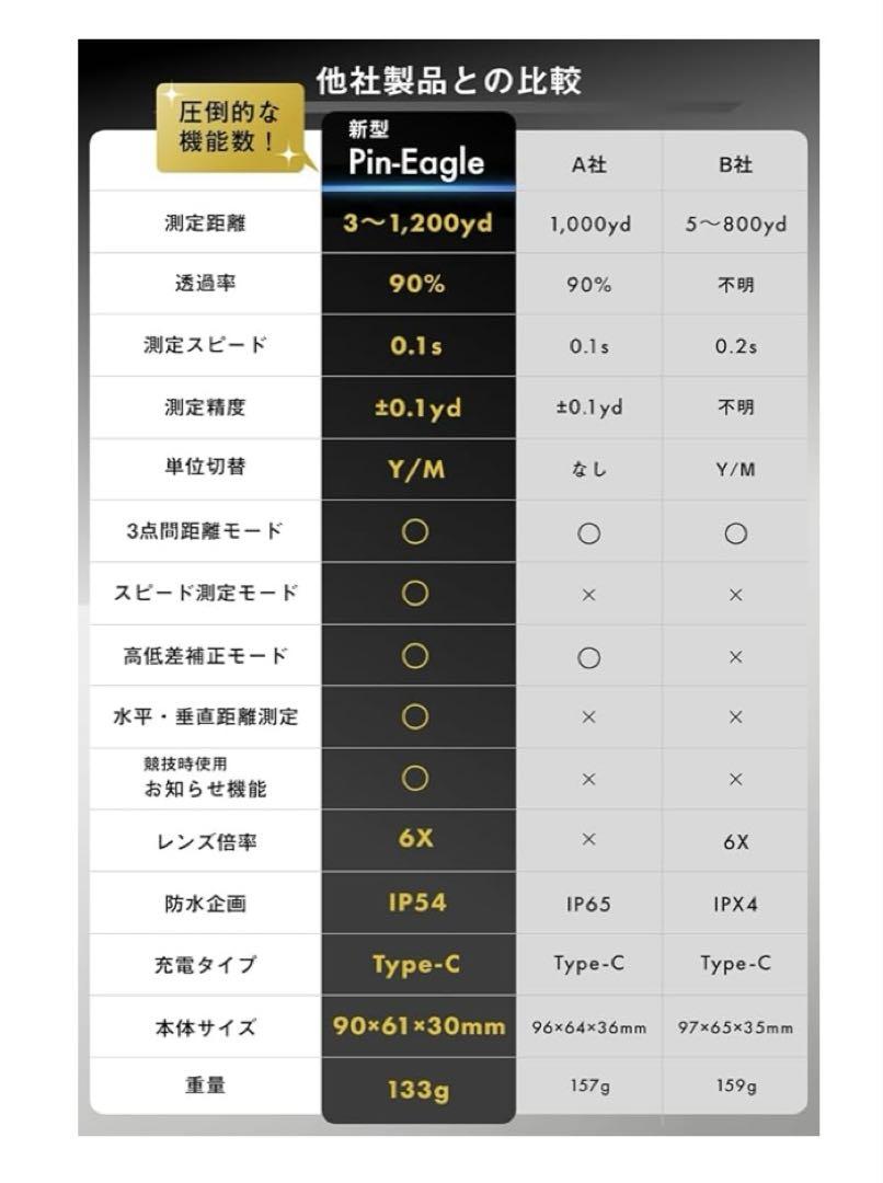 ゴルフ用レーザー距離計 菅楓プロ推奨 三点間距離/瞬間連続測定 5つの測定モード