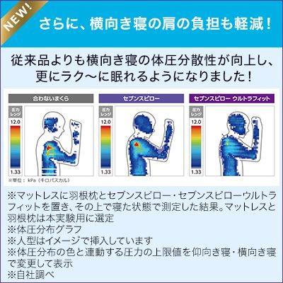 国産最安値 トゥルースリーパー セブンスピロー ウルトラフィット ダブル XRHVW-m67965387794 豊富な