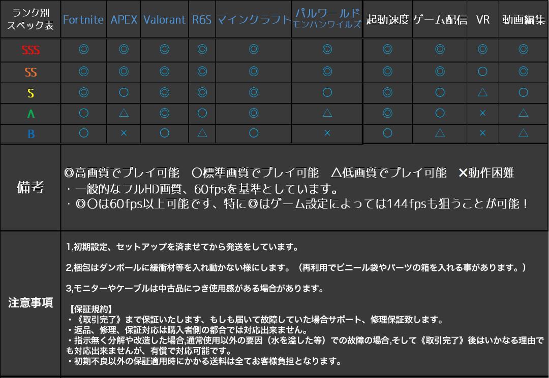 新品パーツ】ゲーミングPC RX7900XT Ryzen7 DS900BK - メルカリ