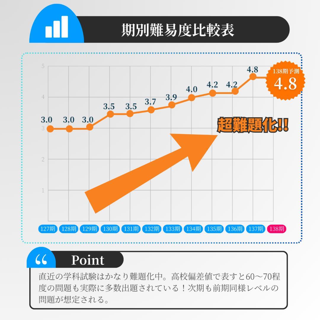 【全400問】ボートレーサー試験最高基準問題集c