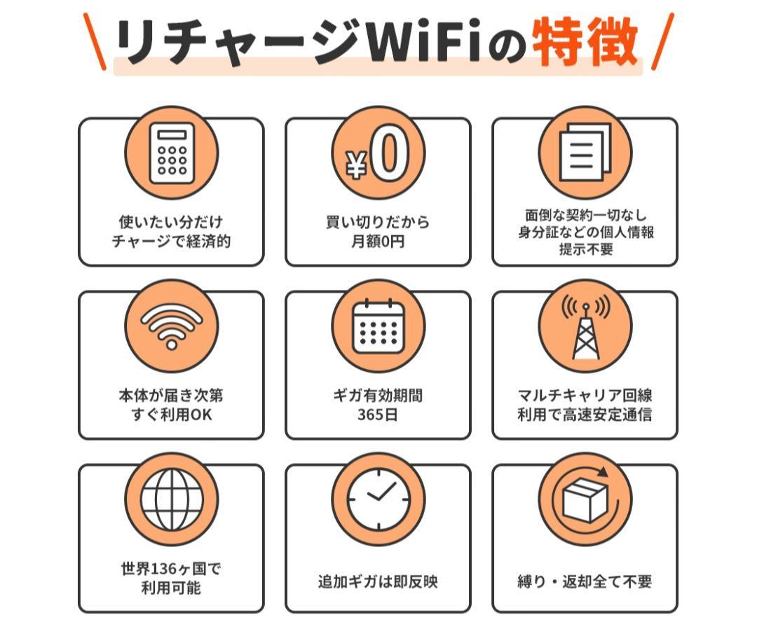【リチャージWiFi】ポケットWiFi 契約返却無し 月額費用無し 箱・保証書無