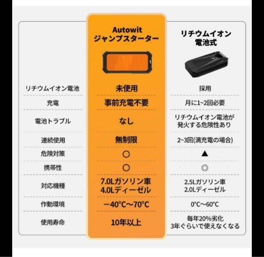【新品】AUTOWIT SuperCap 2 Jump Starter