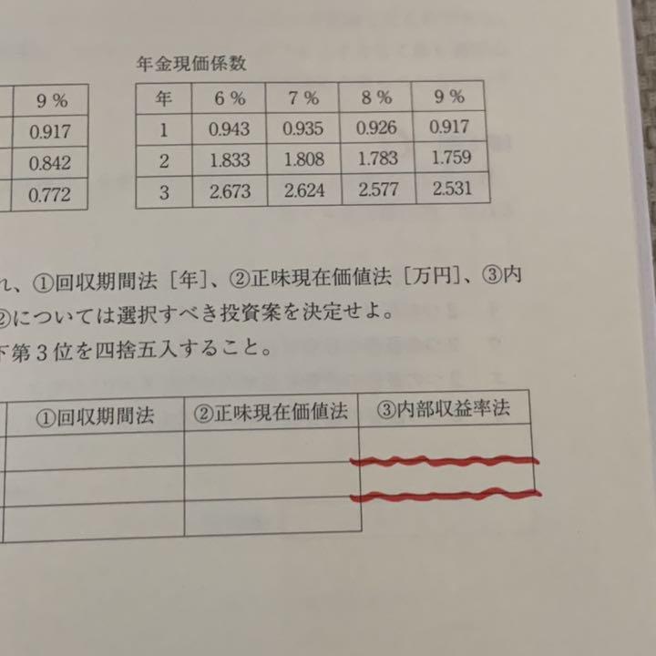 中小企業診断士 二次試験 合格セット(ふぞろい、全知全ノウ