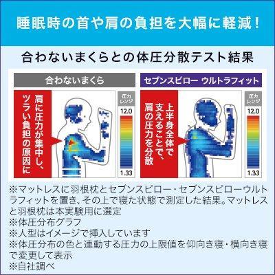 送料無料格安 トゥルースリーパー セブンスピロー ウルトラフィット ダブル Ad1on-m68873692493 高品質お得