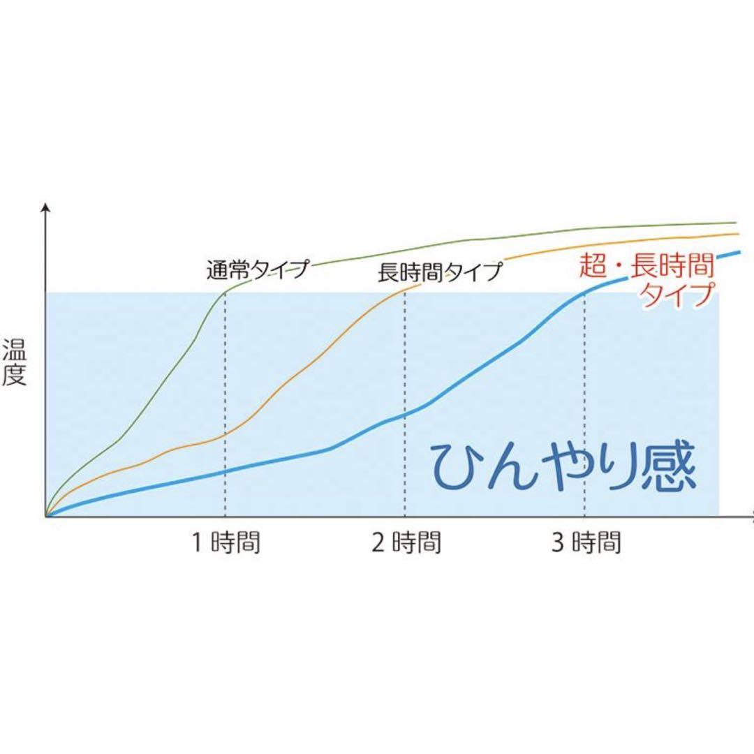 アニちゃんマークのひんやり帽子 本体+冷却ジェルセット