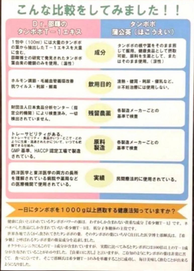 【正規品】タンポポ茶　ショウキT-1 1箱30包×4箱　サポート付き