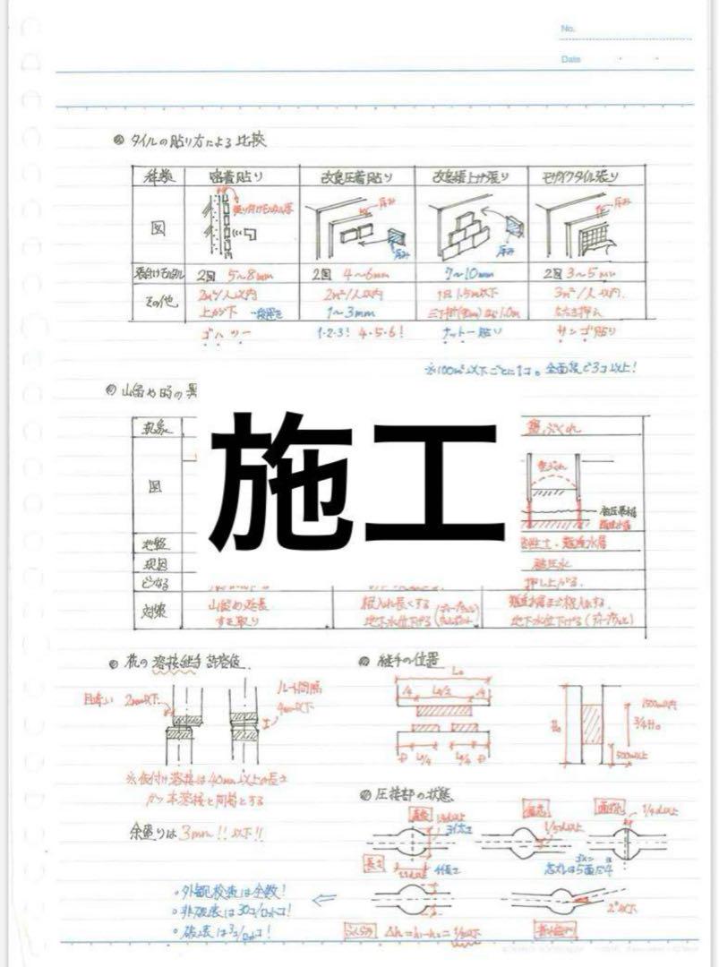 一級建築士に合格したノート【5教科セット】 Amazon | 一級建築士に合格したノート5教科 | ノート | 文房具