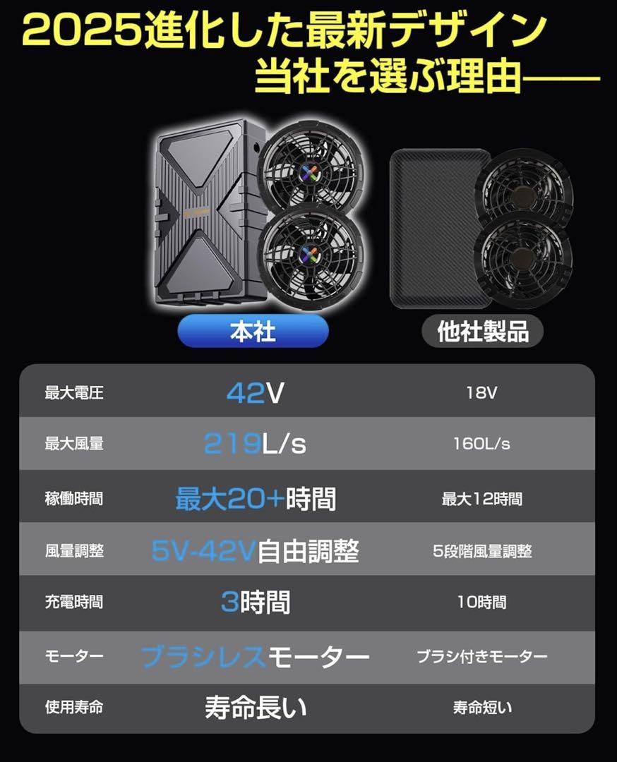 2025最新✨作業服 ファンバッテリーセット 大容量バッテリー 日本国内ブランド