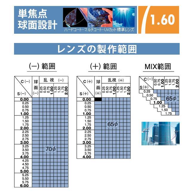 ジョンレノン サングラス 丸眼鏡 ツーブリッジ レンズ込み 希望度数で製作 新品