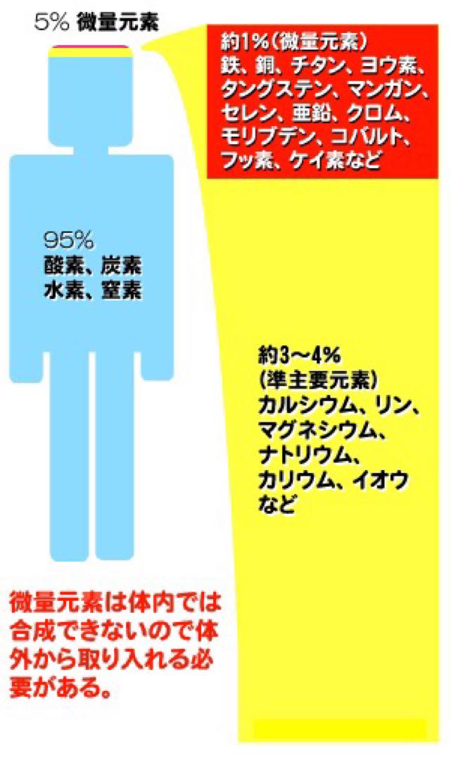 【添加物農薬除去】ぱぱっとミネラル希望の命水10倍濃縮液3箱セット