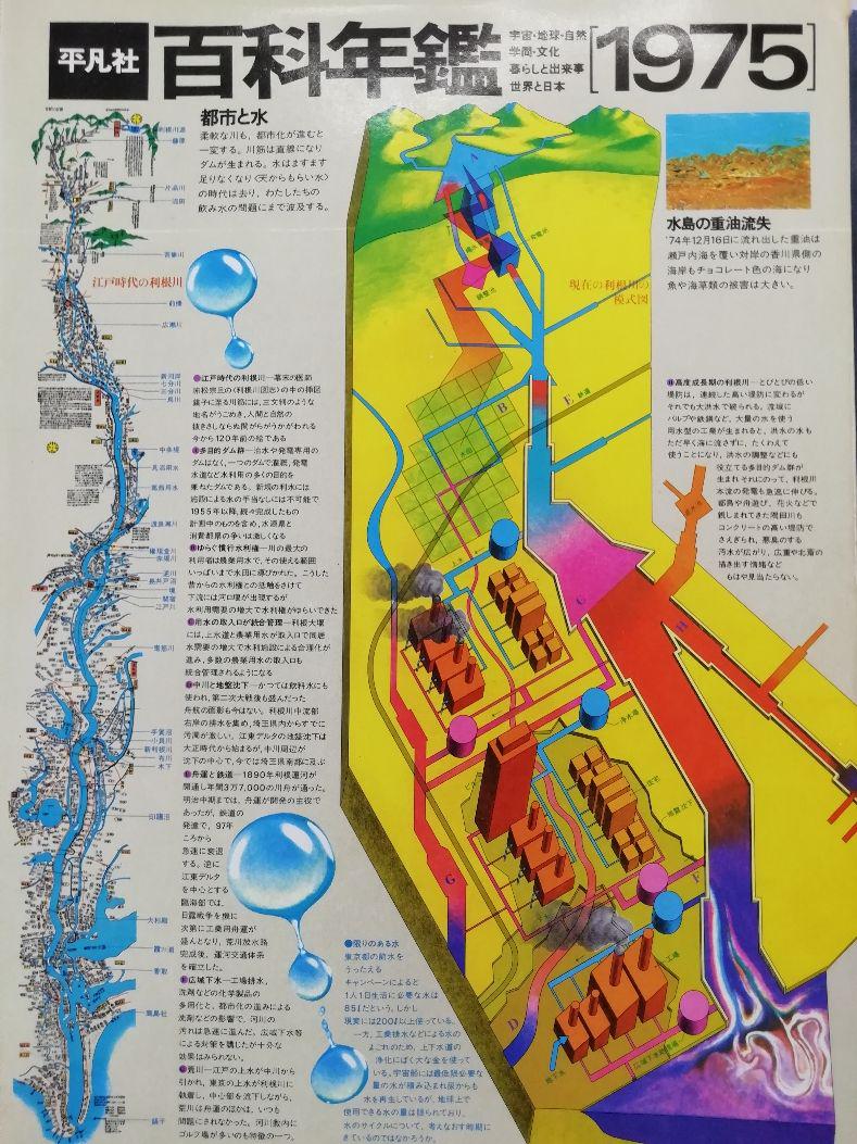 平凡社 百科年鑑 1975