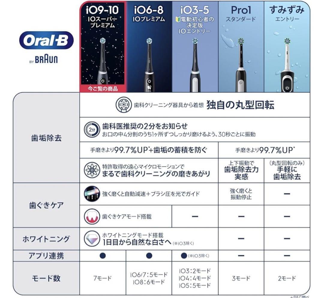 ブラウン oralb iO9 ブラックオニキス