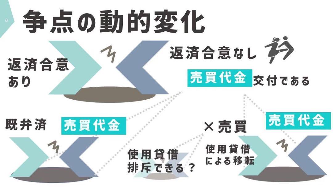 二回試験まとめノート[全P534] [オール優] - メルカリ
