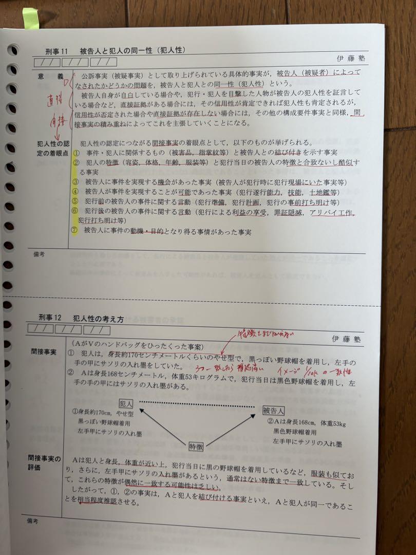 【まじ猫】論文マスター 問題研究セット ｜司法試験 論文対策