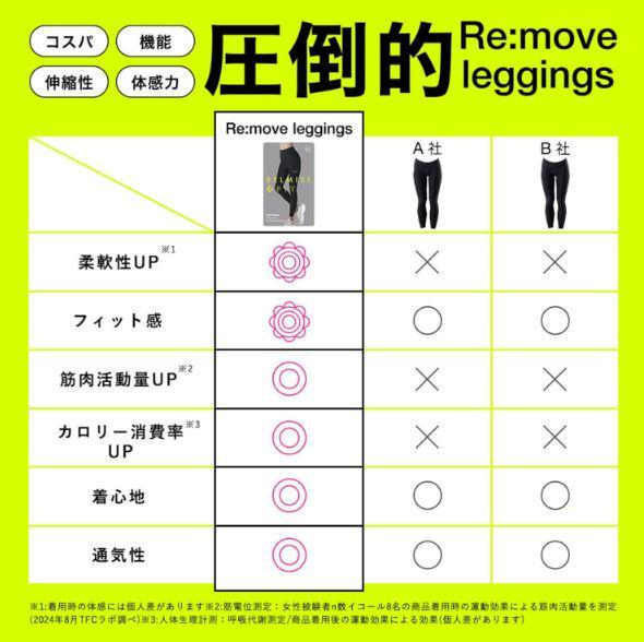 【新品未開封】二色のBELMISE、スポーツスタイルを一新 M-L b319