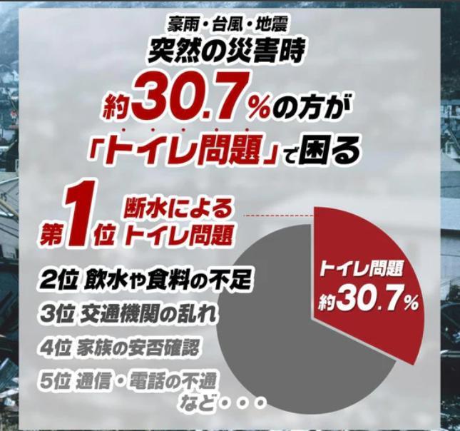 非常用トイレ2セット　120回分