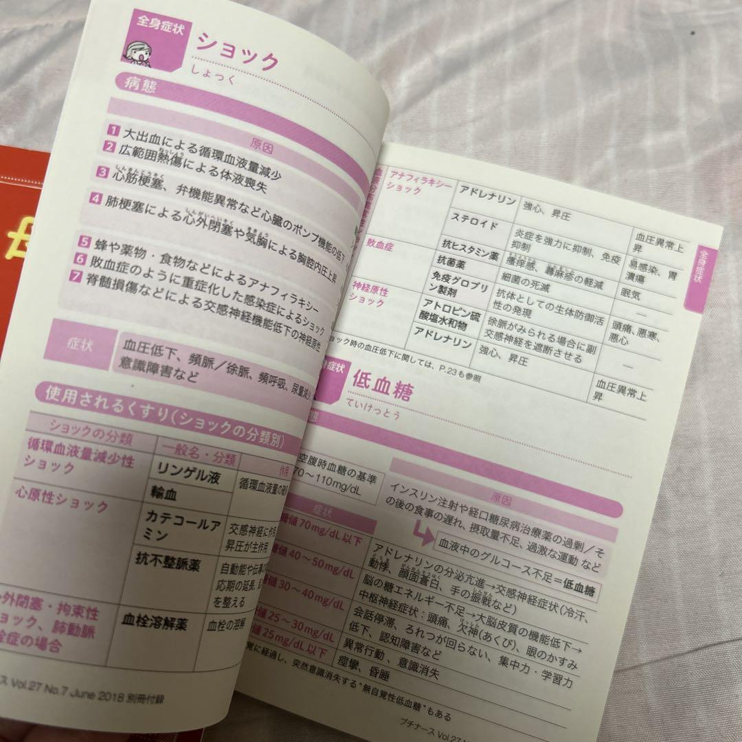 最 安値 で本・雑誌・漫画 - プチナース 雑誌と別冊付録のセット