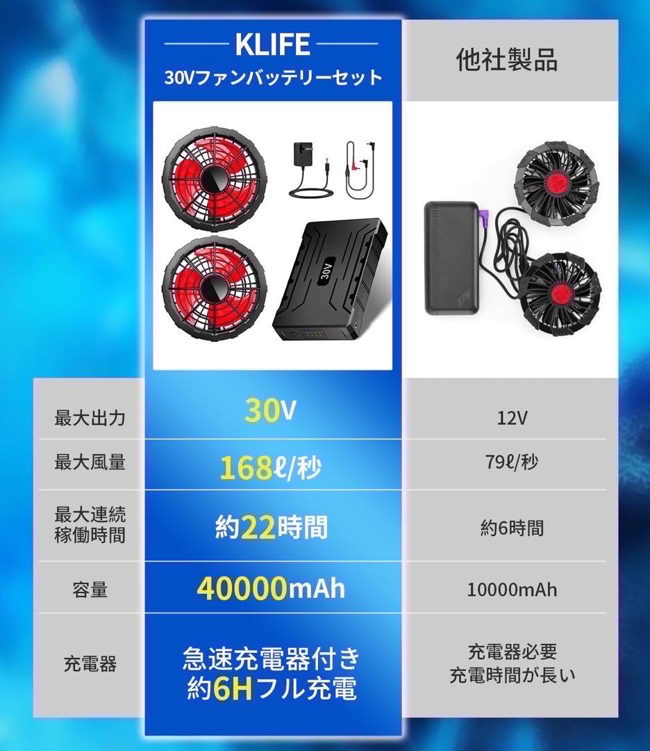 ファンバッテリーセット 30V 40000mAh 空調作業服　扇風機　暑さ対策