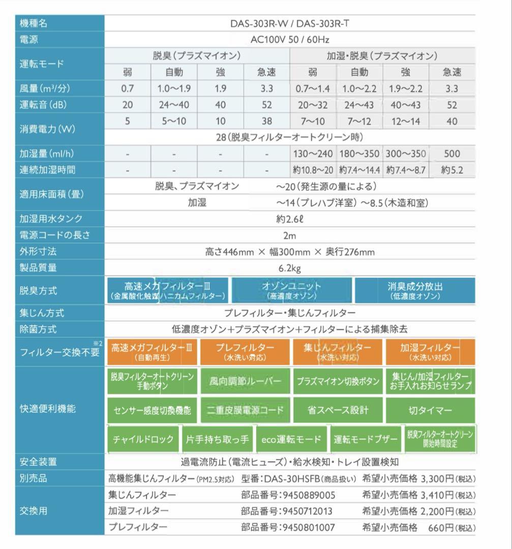 富士通ゼネラル 加湿脱臭機 PLAZION DAS-303R-T 2023年製