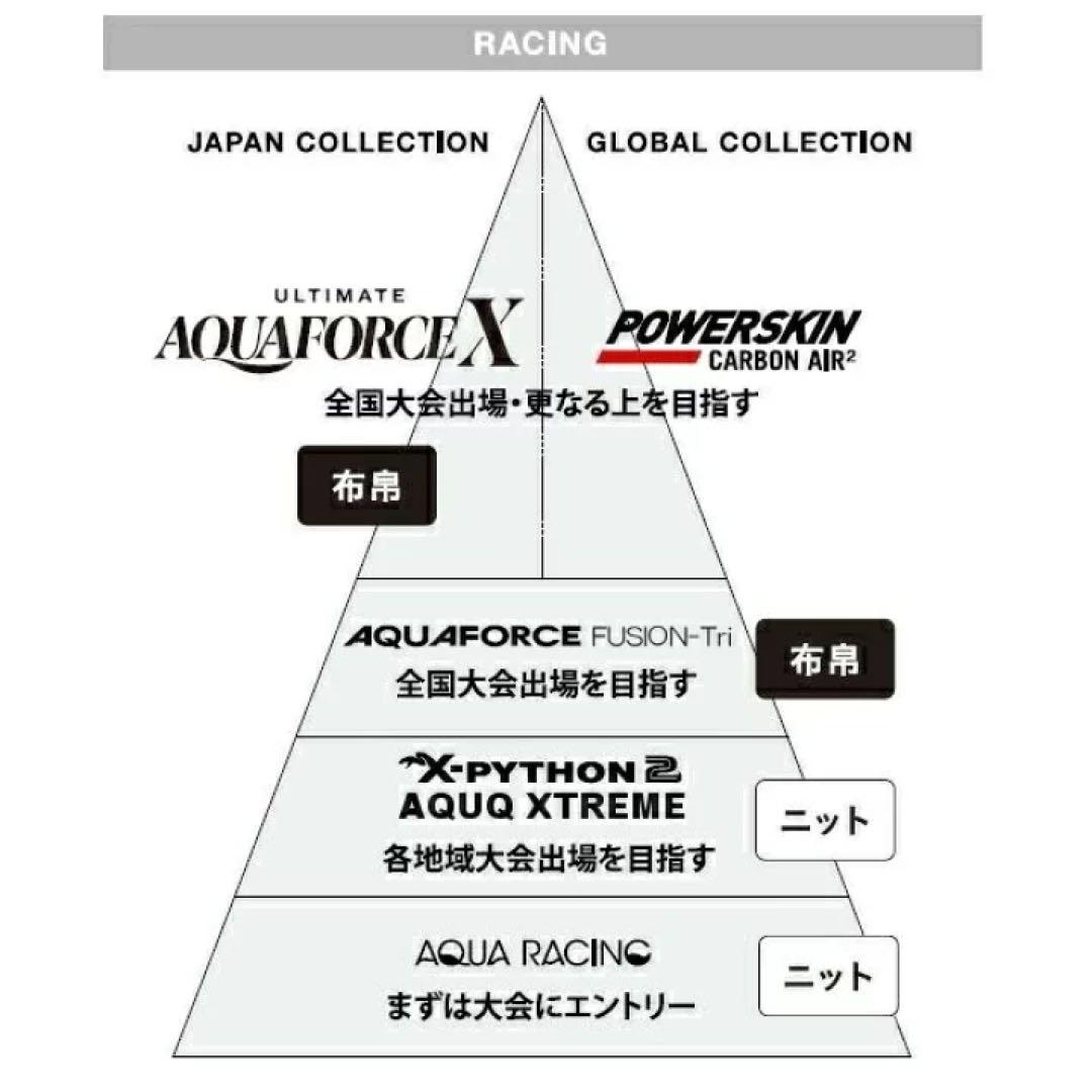 arena ハーフスパッツ(クロスバック) ARN-1020W S Fina承認