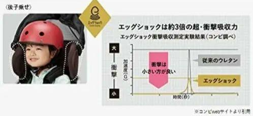 【新品】自転車用チャイルドシート ギュット・クルームリヤシート 後用