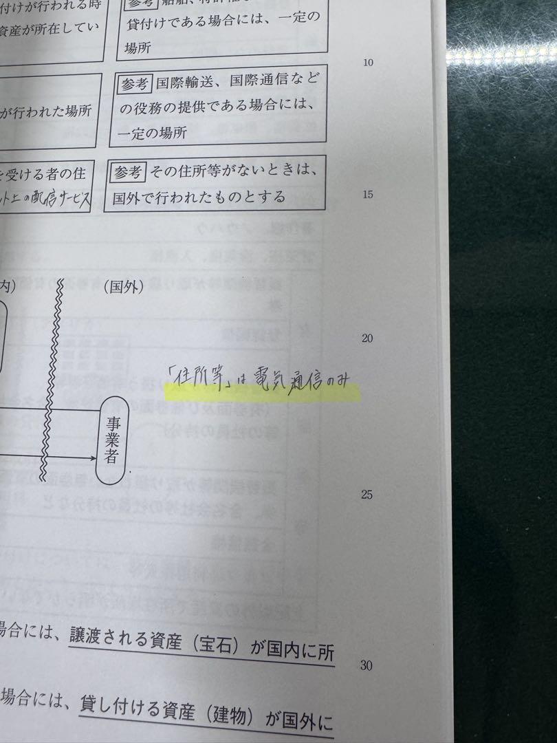 大原2025年度消費税法テキスト