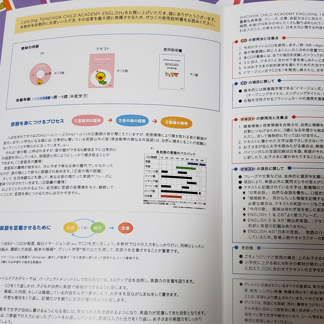 セール人気SALE しちだチャイルドアカデミー English2 CD テキスト ZP1Qj-m71096363370 驚きの破格値2022