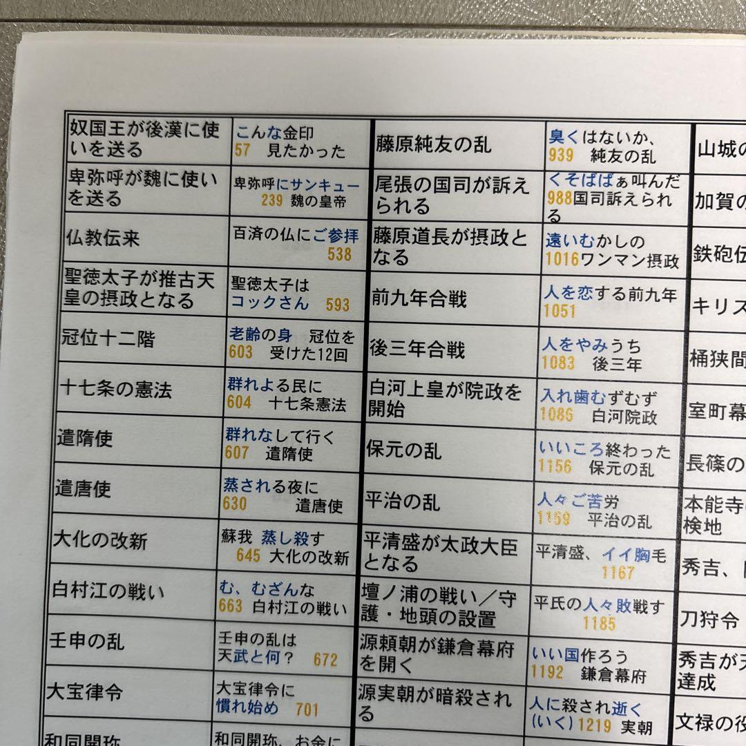 【最新版】SAPIX6年社会 2024年度版平常授業社会1年分&データSS特訓