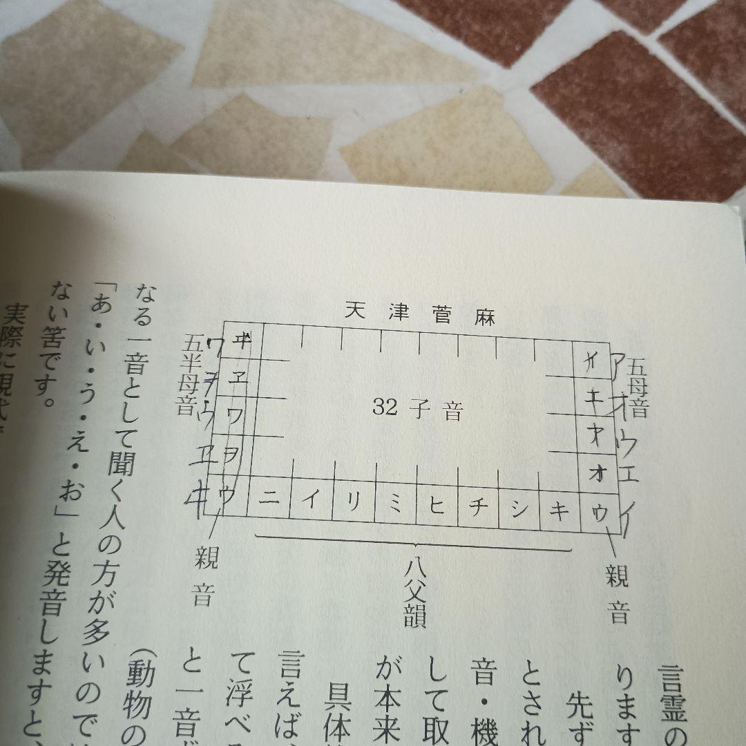 【絶版本】コトタマの話 　島田正路著 コトタマの話―日本人と日本語の原点 | 島田正路 |本 | 通販 | Amazon